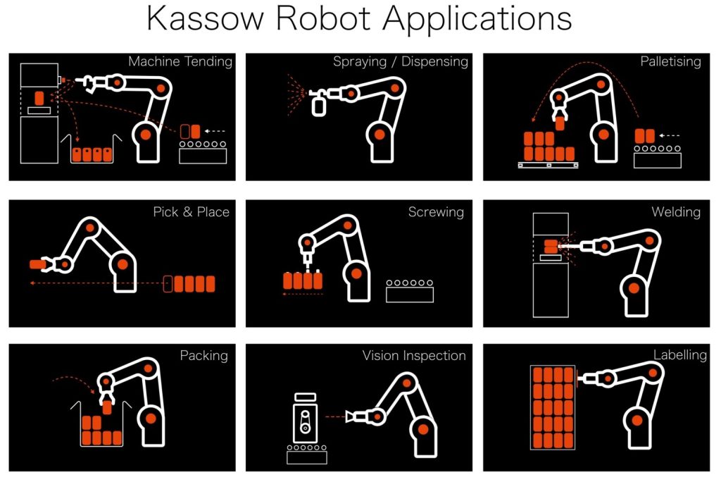 Kassow Robots Applications